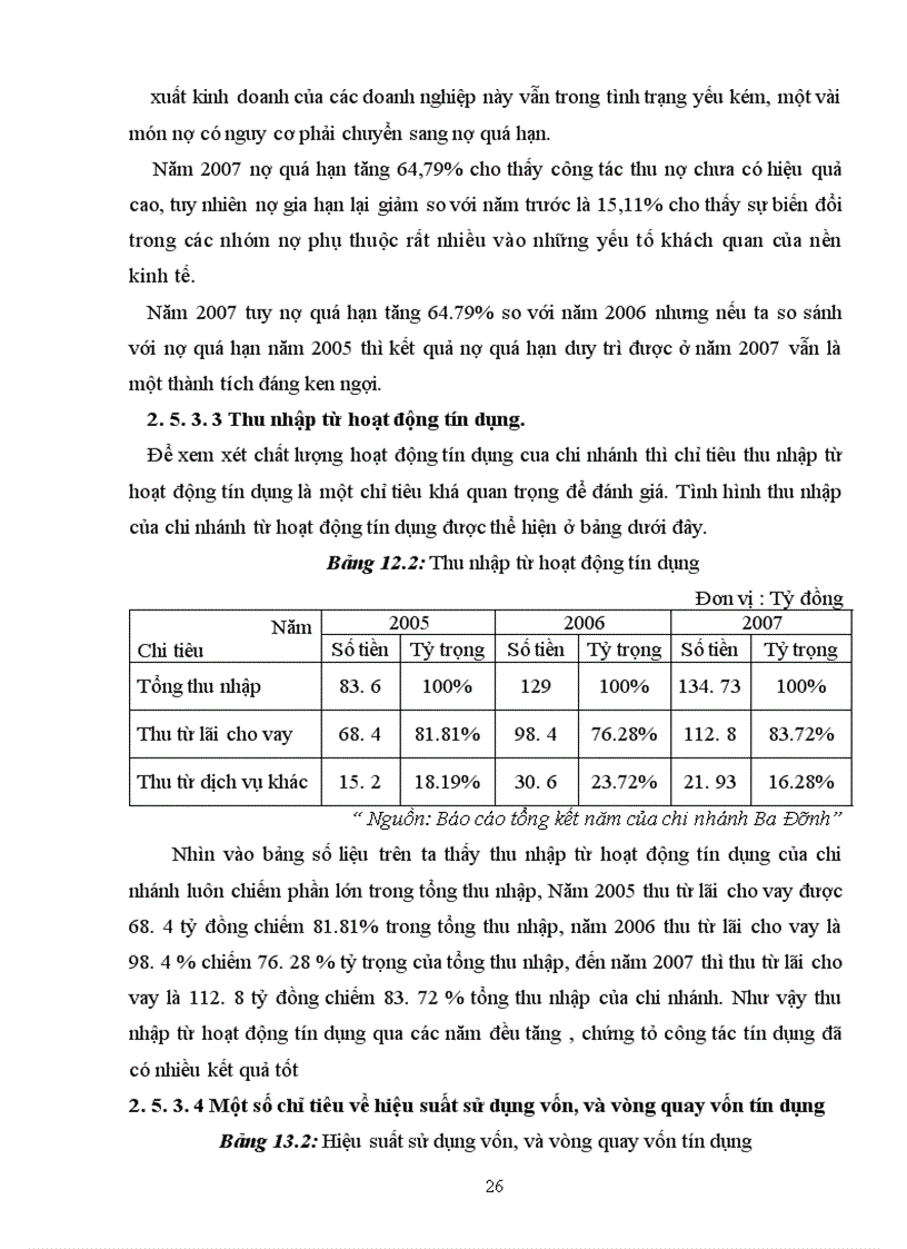 image for page Các giải pháp nâng cao chất lượng tín dụng tại Chi nhánh Ngân hàng Công thương Việt Nam khu vực Ba Đình