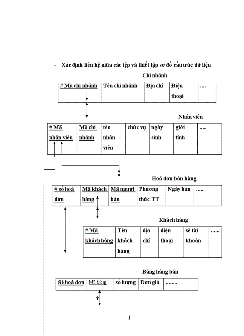 image for page Xây dựng HTTT quản lí bán hàng cho công ty TNHH Thăng Long