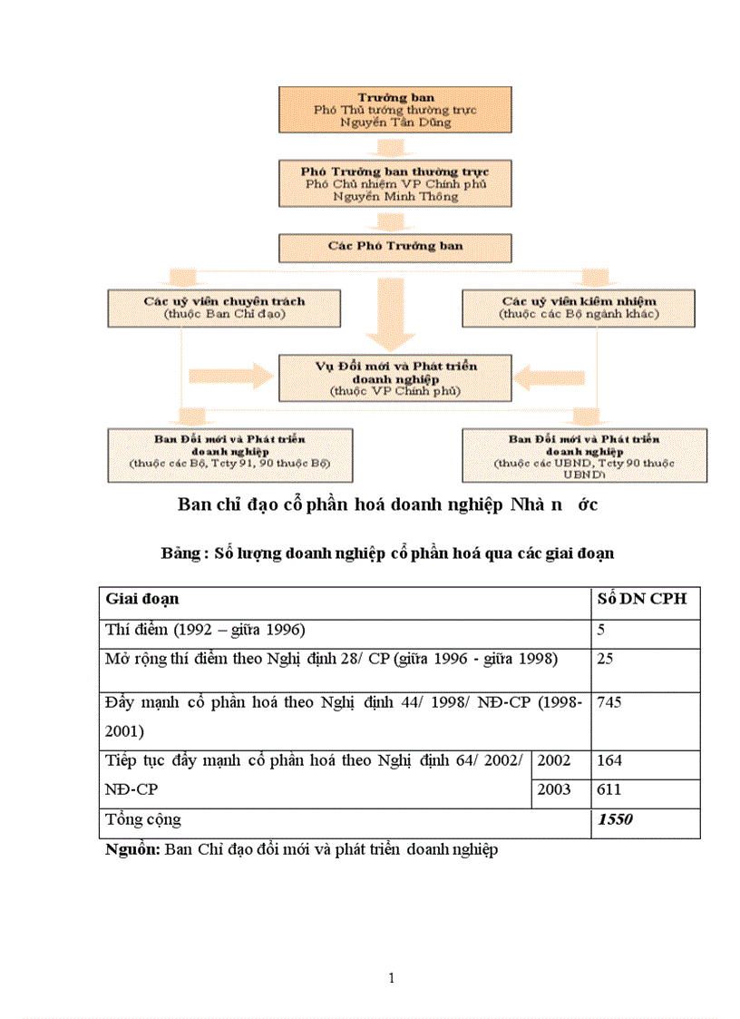 image for page Giải pháp đẩy mạnh quá trình cổ phần hoá trong giai đoạn hiện nay