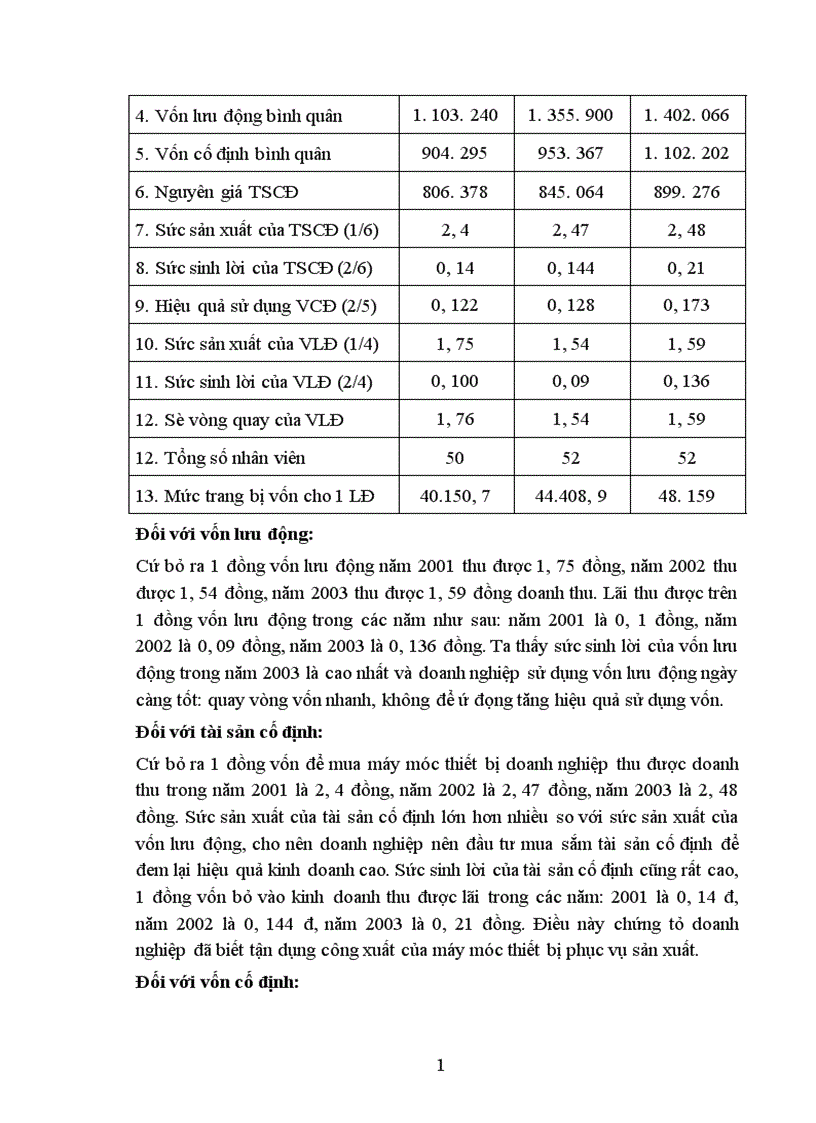 image for page Một số biện pháp nhằm nâng cao hiệu quả kinh doanh ở Công ty TNHH Thương mại TVT ------------------ Một số biện pháp nhằm nâng cao hiệu quả kinh doanh ở Công ty TNHH Thương mại công nghiệp TVT ------------------ vấn đề hiệu quả thì người ta vẫn chưa có được một khái niệm thống nhất