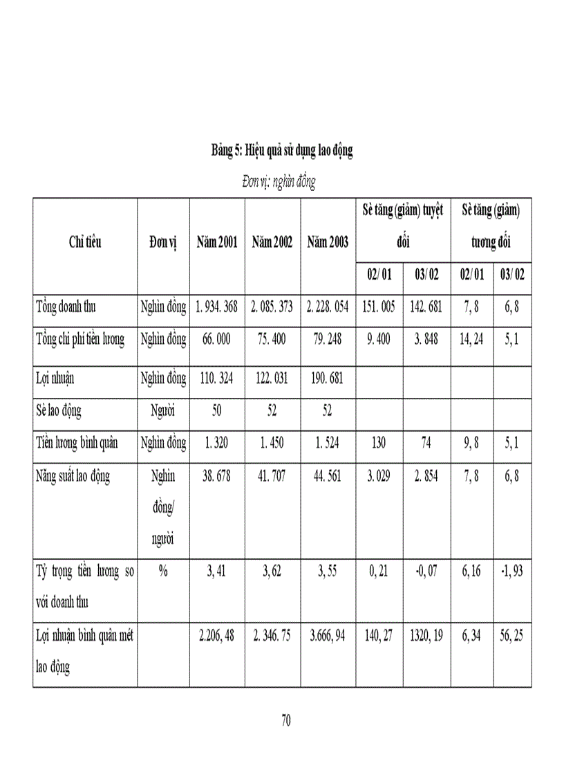 image for page Một số biện pháp nhằm nâng cao hiệu quả kinh doanh ở Công ty TNHH Thương mại TVT ------------------ Một số biện pháp nhằm nâng cao hiệu quả kinh doanh ở Công ty TNHH Thương mại công nghiệp TVT ------------------ vấn đề hiệu quả thì người ta vẫn chưa có được một khái niệm thống nhất