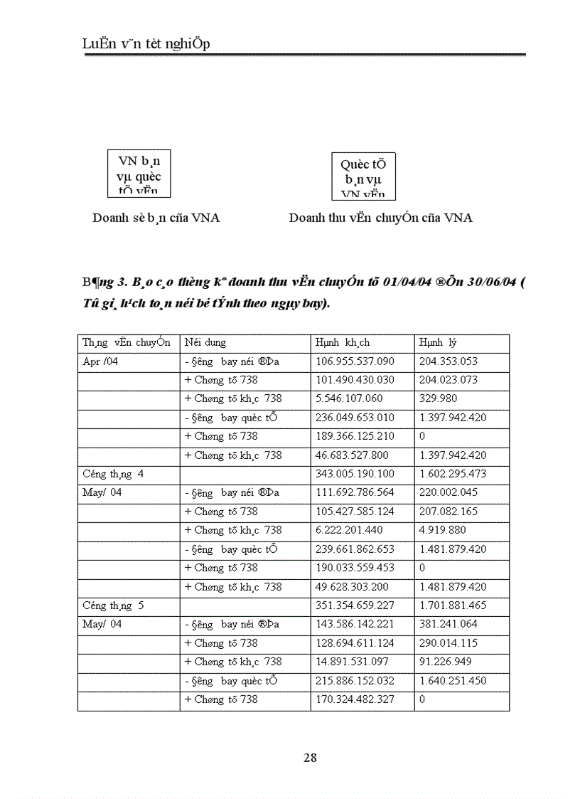 image for page Một số giải pháp nhằm nâng cao hiệu quả kinh doanh vận tải hàng không của hãng hàng không Quốc gia Việt Nam