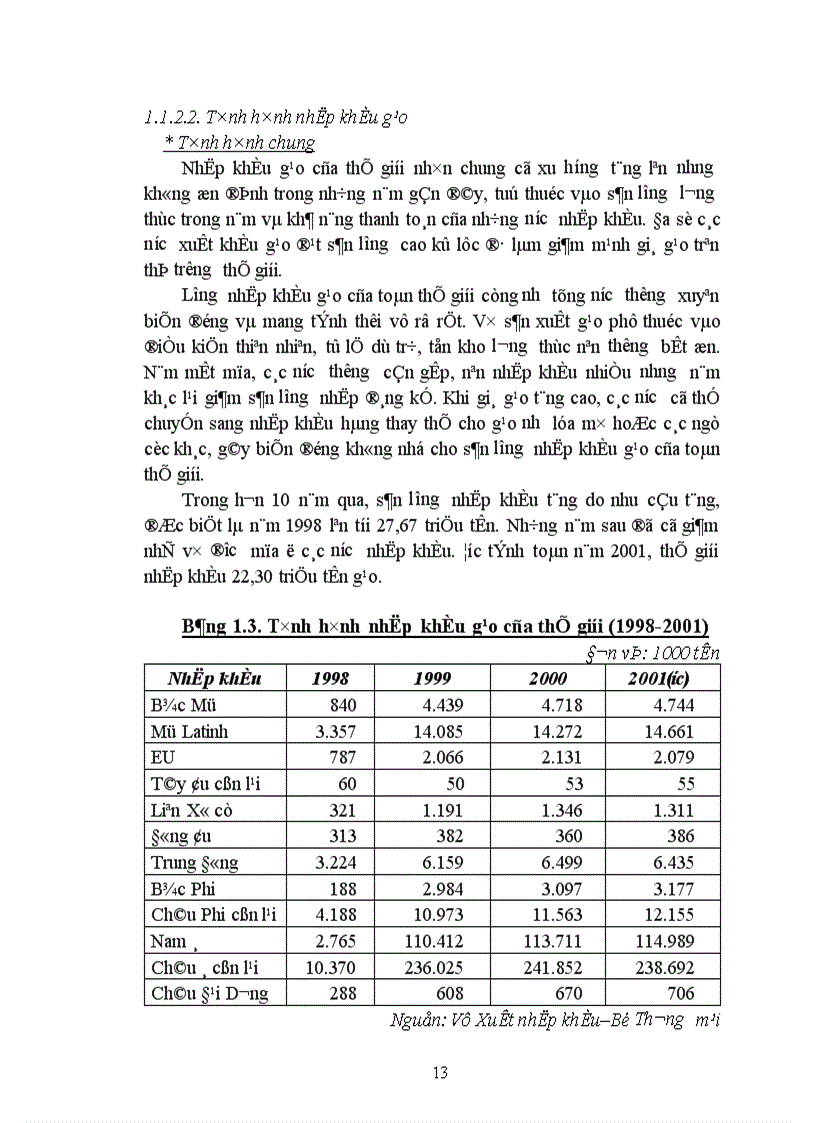 image for page Đẩy mạnh xuất khẩu gạo của Việt Namtheo quan điểm Marketing-mix ã Chương 1