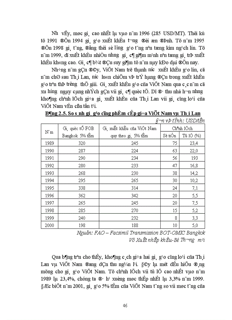 image for page Đẩy mạnh xuất khẩu gạo của Việt Namtheo quan điểm Marketing-mix ã Chương 1