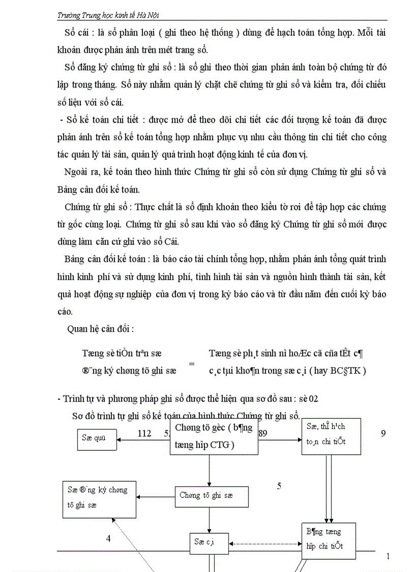 image for page Thực tế công tác kế toán hành chính sự ngiệp tại trường trung học cơ sở Hoàng Văn Thụ - Hà Nội.