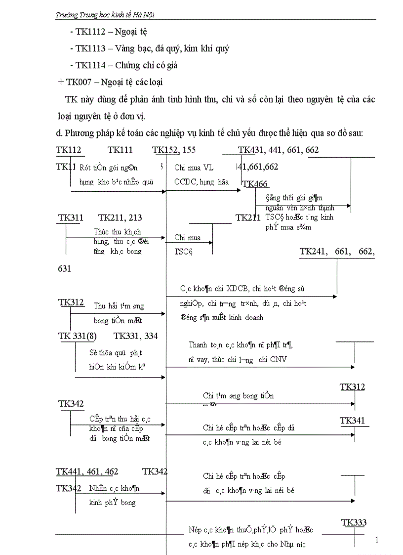 image for page Thực tế công tác kế toán hành chính sự ngiệp tại trường trung học cơ sở Hoàng Văn Thụ - Hà Nội.