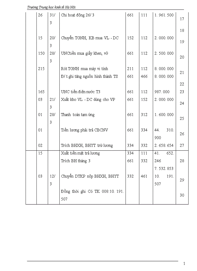 image for page Thực tế công tác kế toán hành chính sự ngiệp tại trường trung học cơ sở Hoàng Văn Thụ - Hà Nội.