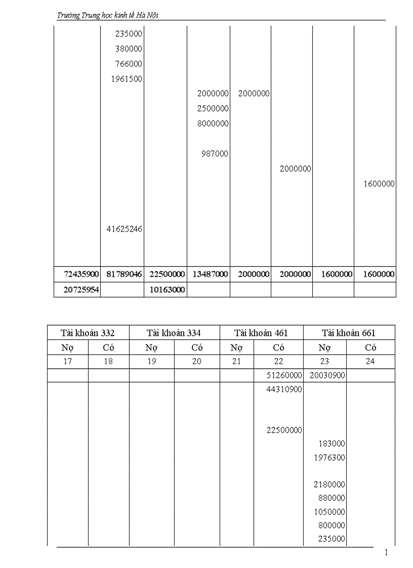 image for page Thực tế công tác kế toán hành chính sự ngiệp tại trường trung học cơ sở Hoàng Văn Thụ - Hà Nội.