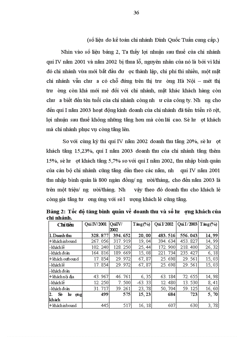image for page Các giải pháp nhằm đẩy mạnh hoạt động khai thác nguồn khách du lịch đi lẻ ở chi nhánh công ty du lịch Thanh niên Quảng ninh tại Hà nội