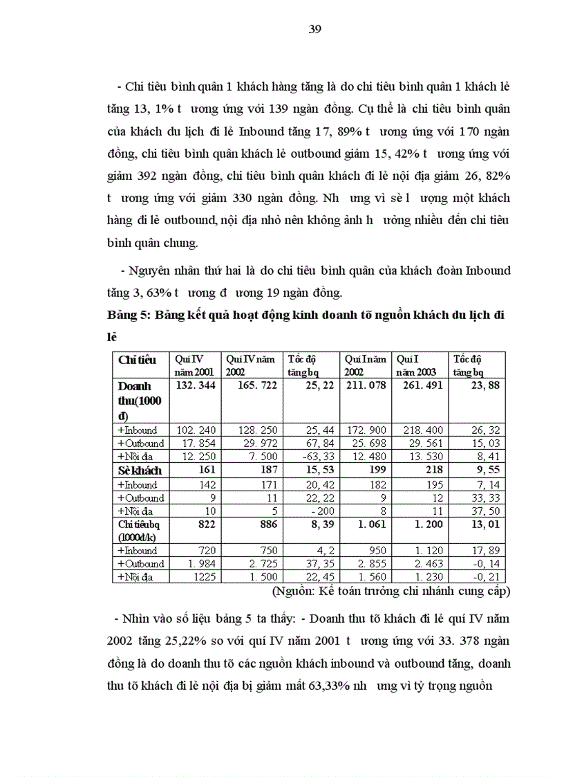 image for page Các giải pháp nhằm đẩy mạnh hoạt động khai thác nguồn khách du lịch đi lẻ ở chi nhánh công ty du lịch Thanh niên Quảng ninh tại Hà nội