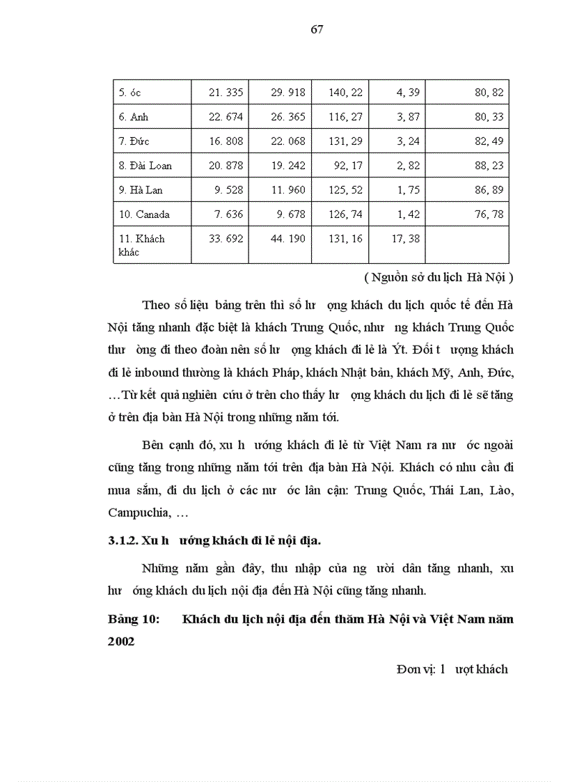 image for page Các giải pháp nhằm đẩy mạnh hoạt động khai thác nguồn khách du lịch đi lẻ ở chi nhánh công ty du lịch Thanh niên Quảng ninh tại Hà nội