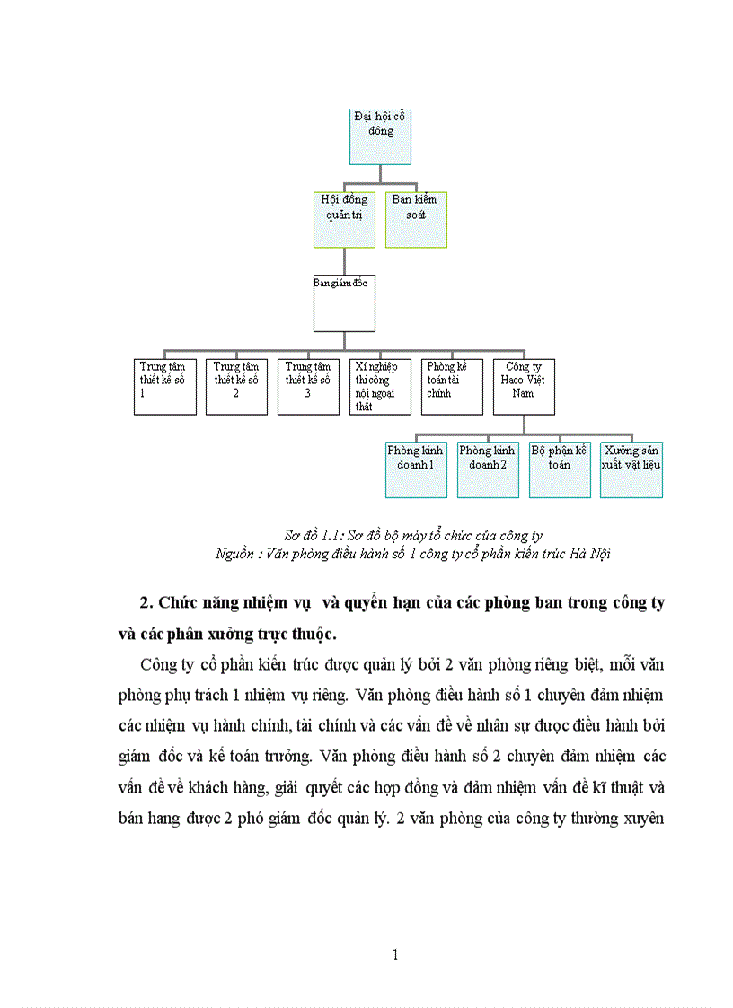 image for page Hoạt động quản trị nhân lực trong công ty cổ phần kiến trúc Hà Nội