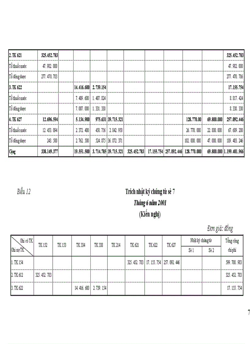image for page Công tác hoạch toán chi phí sản xuất và tính giá thành sản phẩm tại Công ty dược vật tư y tế Phú Thọ