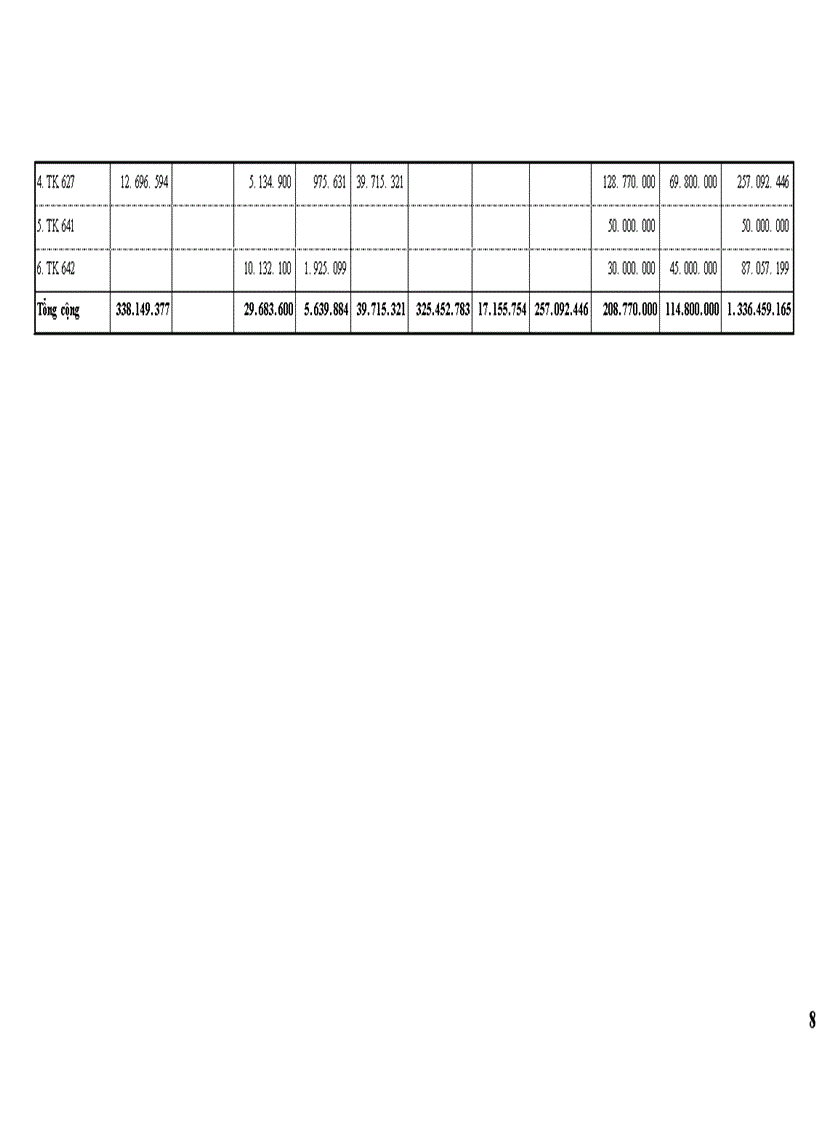 image for page Công tác hoạch toán chi phí sản xuất và tính giá thành sản phẩm tại Công ty dược vật tư y tế Phú Thọ