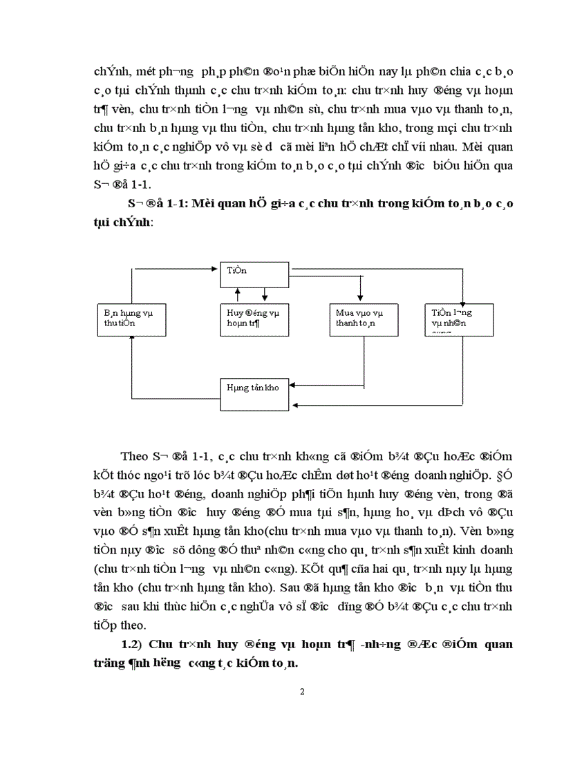 image for page Những bài học kinh nghiệm và giải pháp hoàn thiện công việc kiểm toán chu trình huy động và hoàn trả trong kiểm toán báo cáo tài chính do AASC thực hiện