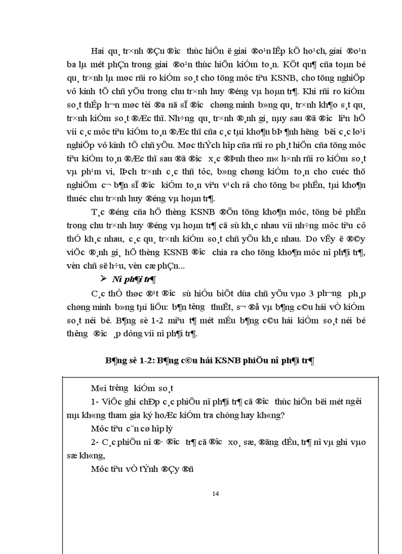 image for page Những bài học kinh nghiệm và giải pháp hoàn thiện công việc kiểm toán chu trình huy động và hoàn trả trong kiểm toán báo cáo tài chính do AASC thực hiện