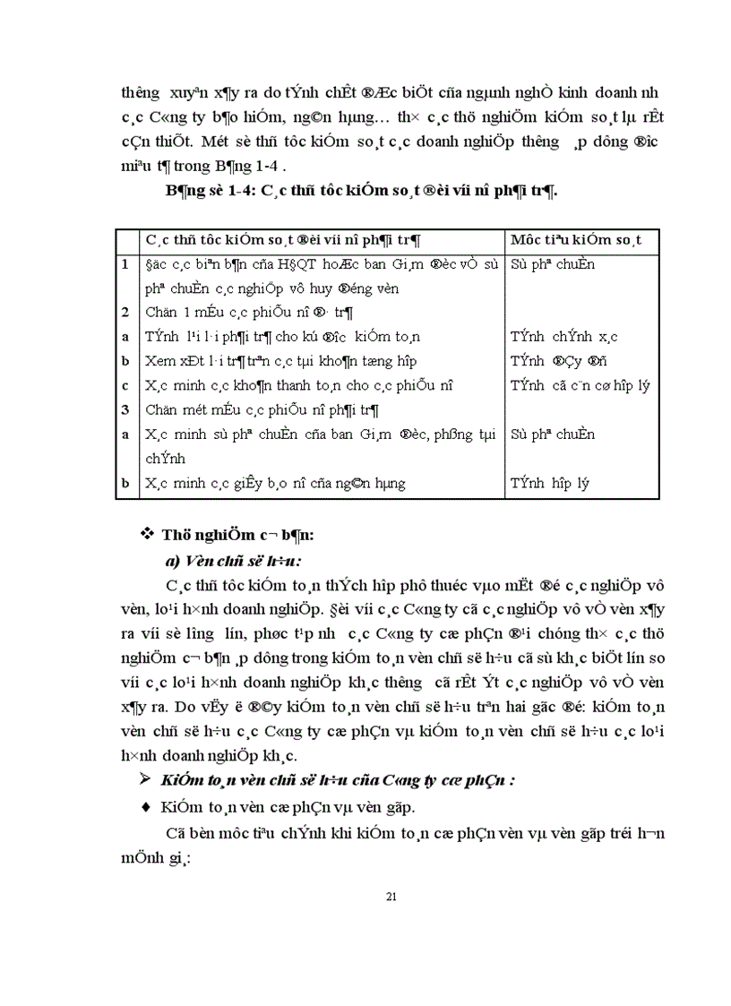 image for page Những bài học kinh nghiệm và giải pháp hoàn thiện công việc kiểm toán chu trình huy động và hoàn trả trong kiểm toán báo cáo tài chính do AASC thực hiện