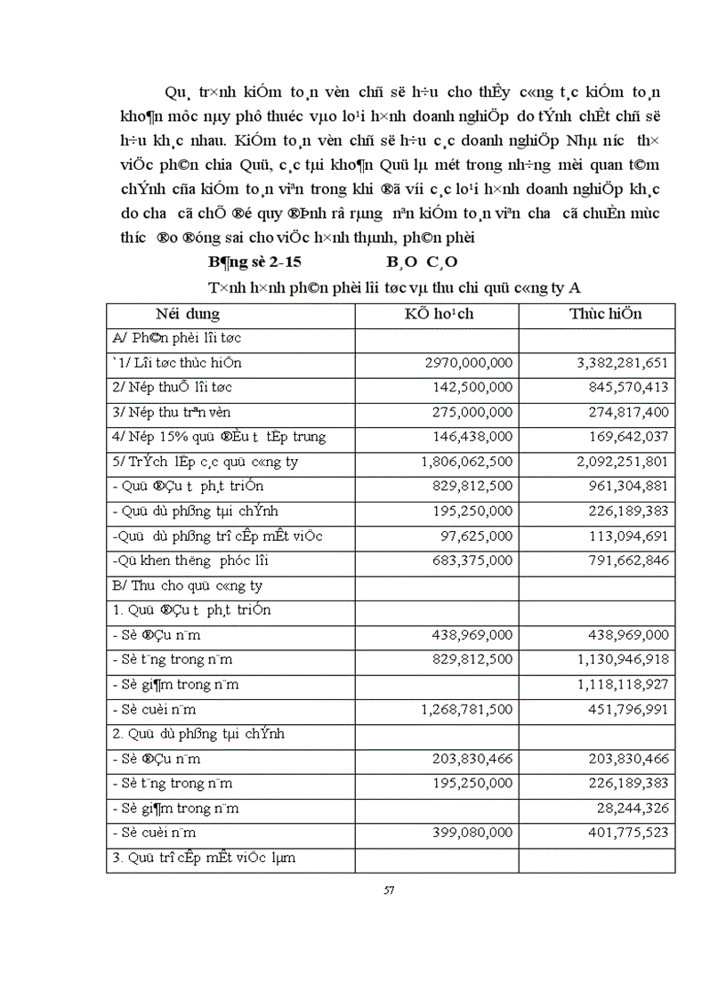 image for page Những bài học kinh nghiệm và giải pháp hoàn thiện công việc kiểm toán chu trình huy động và hoàn trả trong kiểm toán báo cáo tài chính do AASC thực hiện