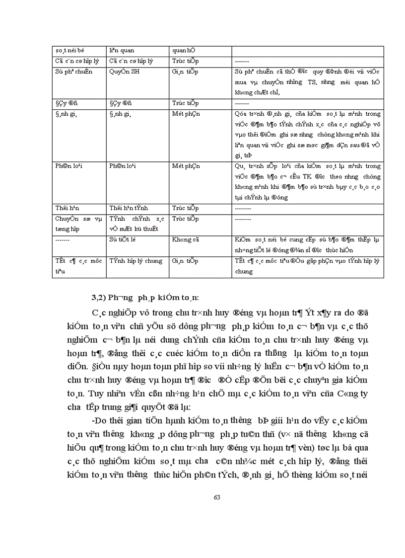 image for page Những bài học kinh nghiệm và giải pháp hoàn thiện công việc kiểm toán chu trình huy động và hoàn trả trong kiểm toán báo cáo tài chính do AASC thực hiện