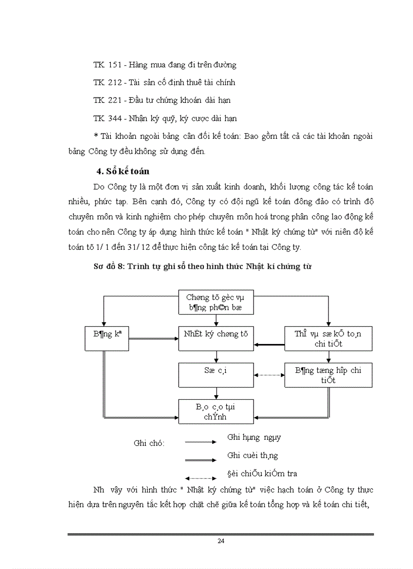 image for page Thực trạng tổ chức hạch toán kế toán tại Công ty bánh kẹo Hải Hà.