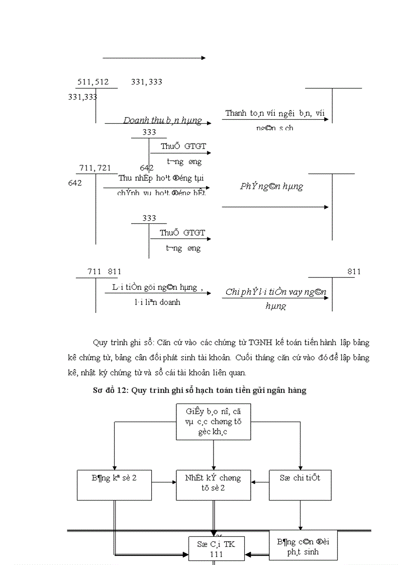 image for page Thực trạng tổ chức hạch toán kế toán tại Công ty bánh kẹo Hải Hà.
