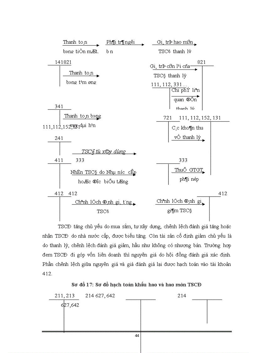 image for page Thực trạng tổ chức hạch toán kế toán tại Công ty bánh kẹo Hải Hà.
