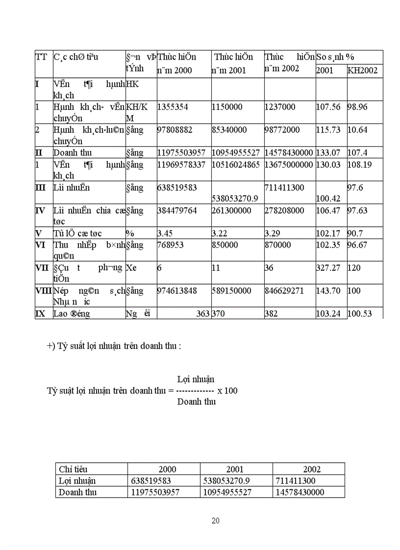 image for page Một số giải pháp nhằm nâng cao hiệu quả sử dụng vốn cho công ty cổ phần ôtô khách Hà Tây.