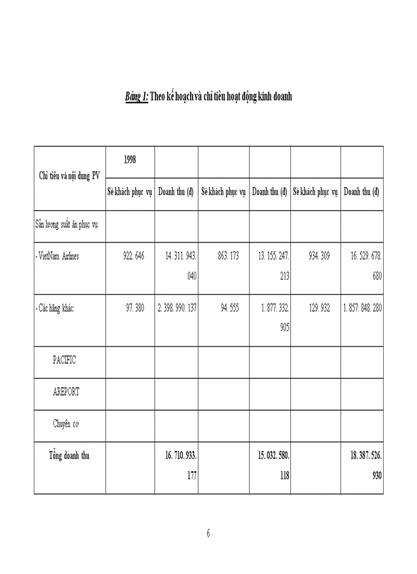 image for page Báo cáo tổng hợp về Xí nghiệp Sản xuất chế biến suất ăn sân bay Nội Bài