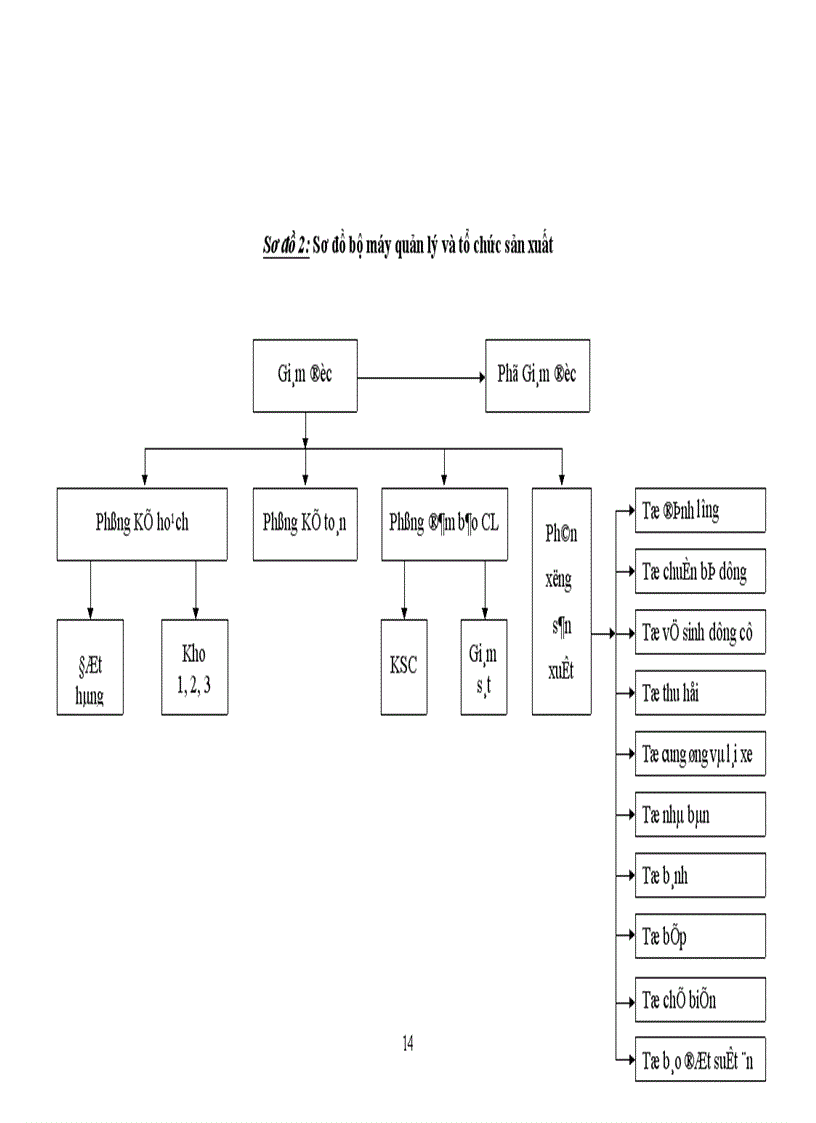 image for page Báo cáo tổng hợp về Xí nghiệp Sản xuất chế biến suất ăn sân bay Nội Bài