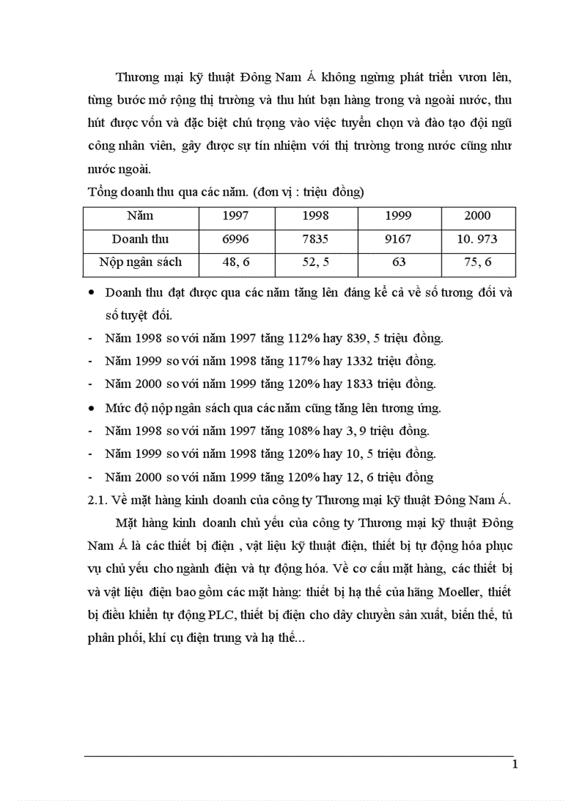 image for page Hoạt động sản xuất kinh doanh của Công ty Thương maị kỹ thuật Đông Nam á.