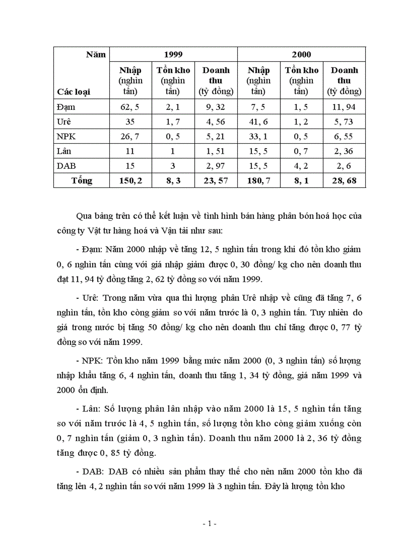 image for page Báo cáo tổng hợp tại Công ty Vật tư hàng hoá và Vận tải