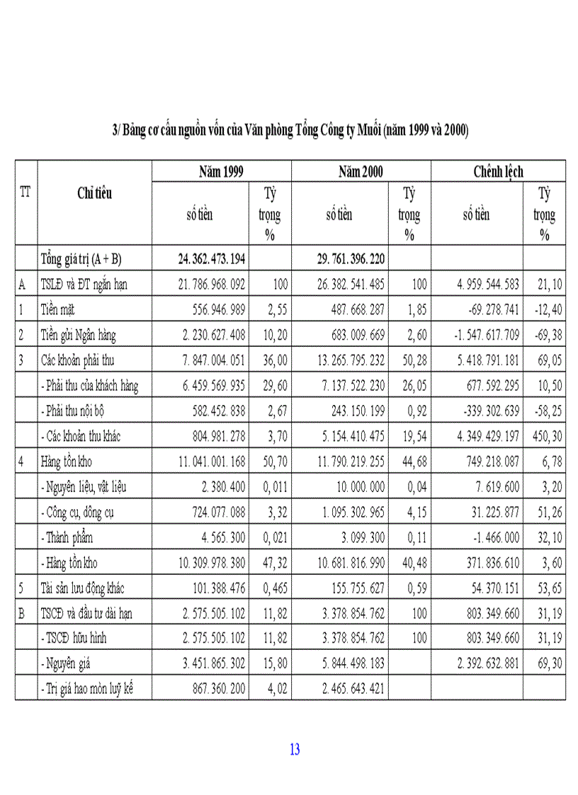 image for page B&#225;o c&#225;o tổng hợp về Tổng C&#244;ng ty Muối