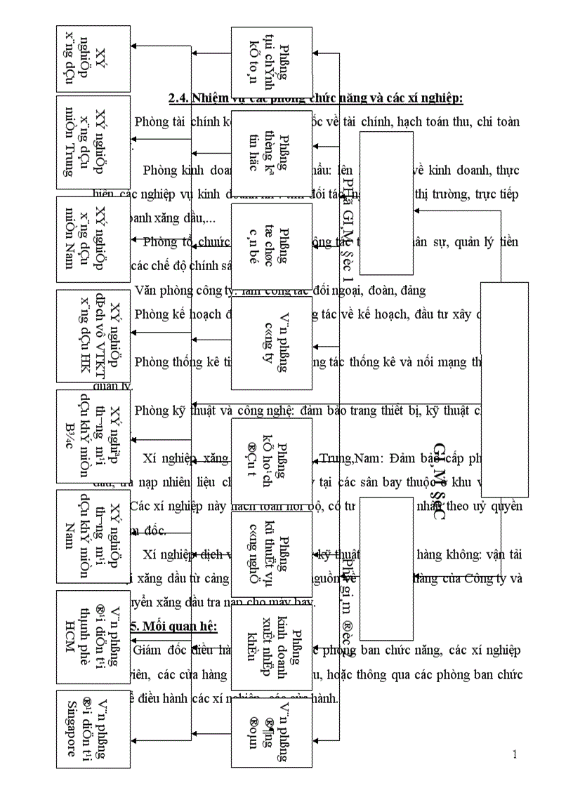 image for page Hoạt động kinh doanh trong năm 2000-2001 và hoạt động marketing của công ty.