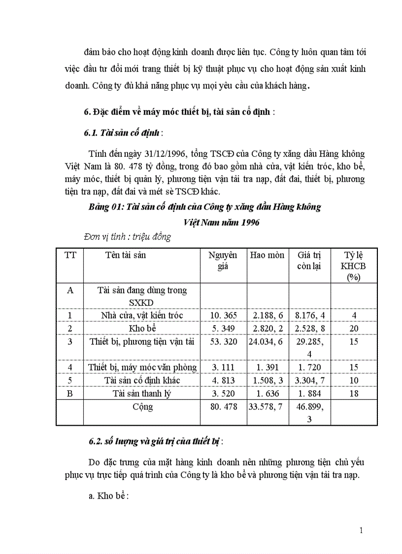 image for page Hoạt động kinh doanh trong năm 2000-2001 và hoạt động marketing của công ty.