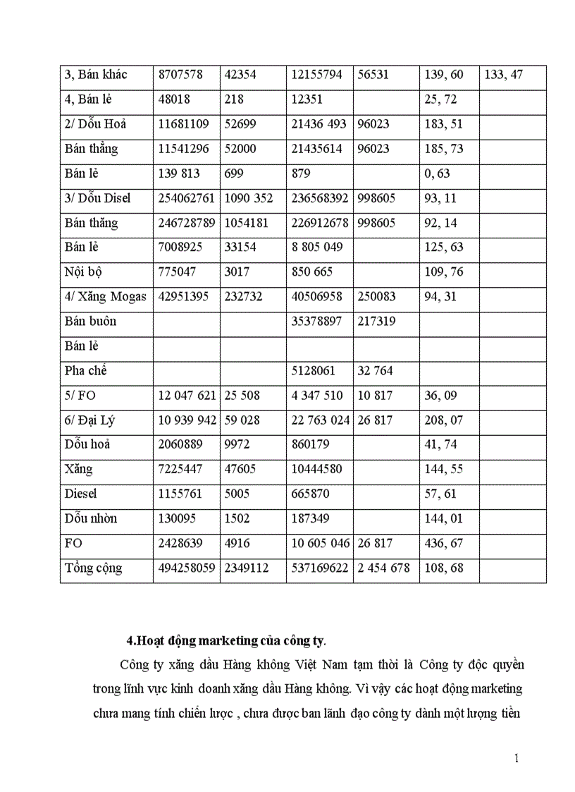 image for page Hoạt động kinh doanh trong năm 2000-2001 và hoạt động marketing của công ty.