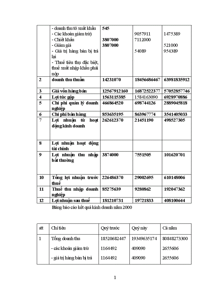 image for page Báo cáo thực tập của Công ty Thực phẩm Hà Nội.
