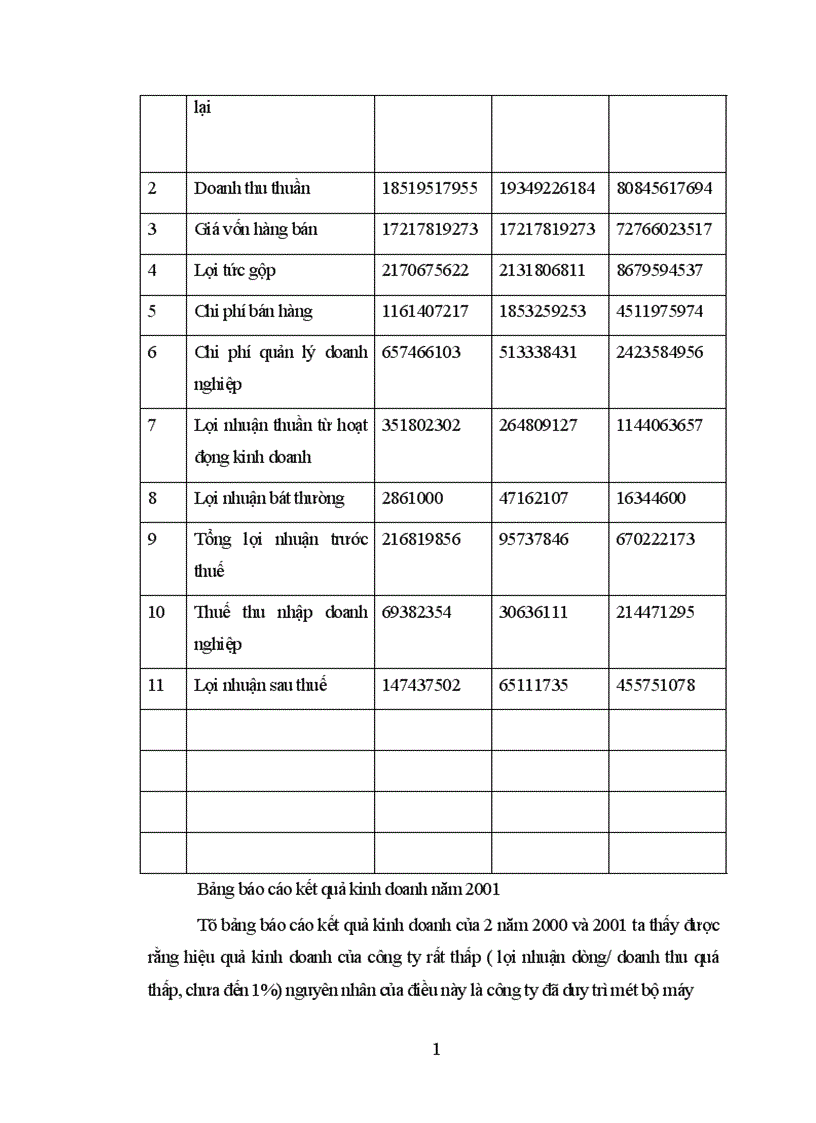 image for page Báo cáo thực tập của Công ty Thực phẩm Hà Nội.