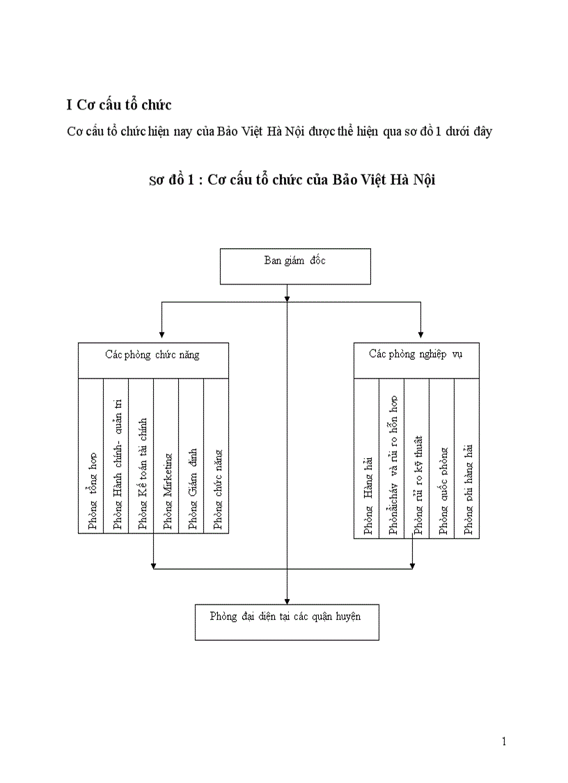 image for page Tình hình hoạt động kinh doanh của Bảo Việt Hà Nội