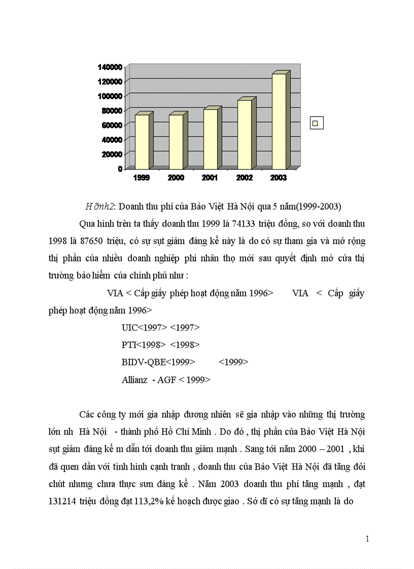 image for page Tình hình hoạt động kinh doanh của Bảo Việt Hà Nội