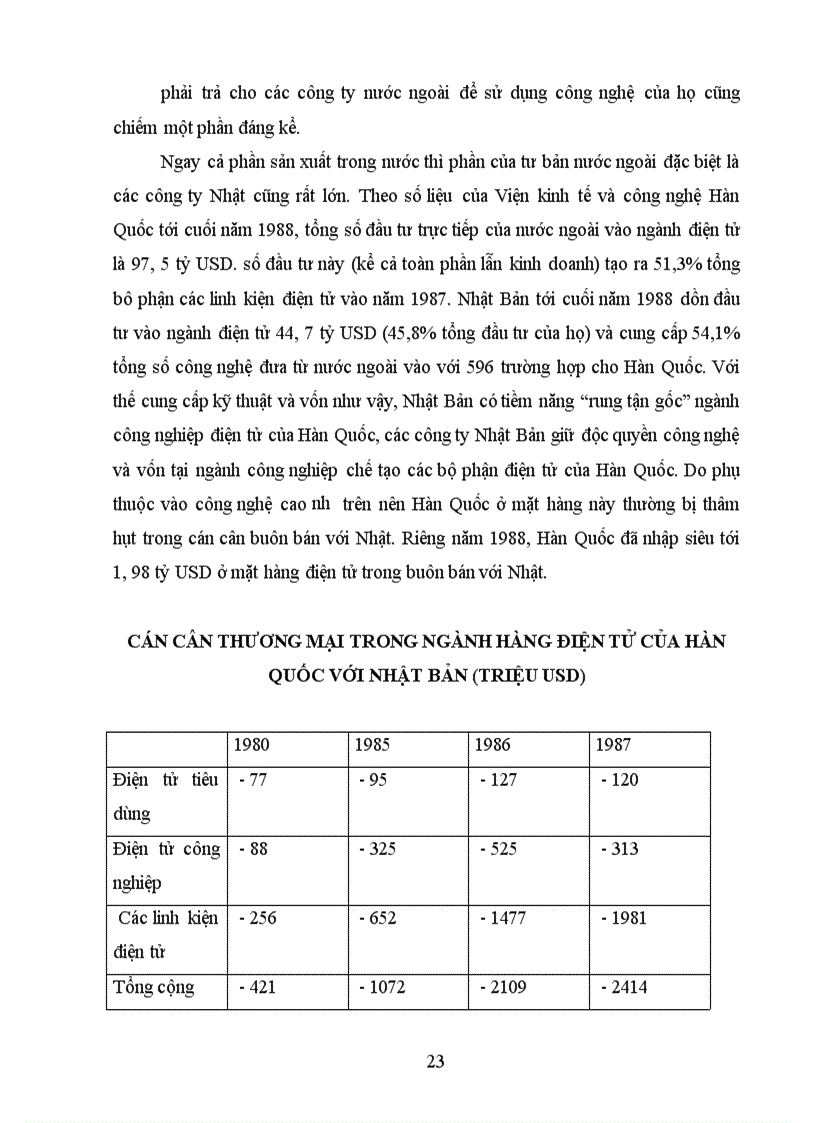 image for page Một số kinh nghiệm từ chiến lược công nghiệp hóa của Hàn Quốc đối với Việt Nam