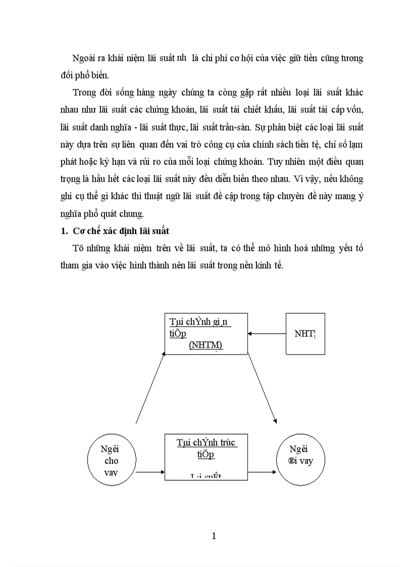 image for page Chính sách lãi suất ở Việt Nam