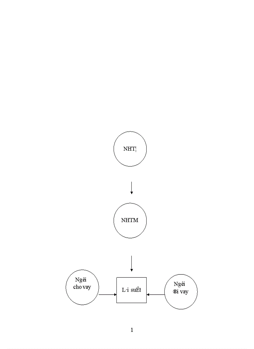 image for page Chính sách lãi suất ở Việt Nam