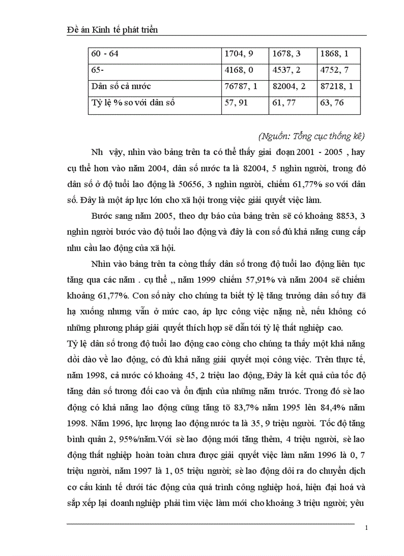 image for page Vai trò của lao động trong phát triển kinh tế Việt Nam