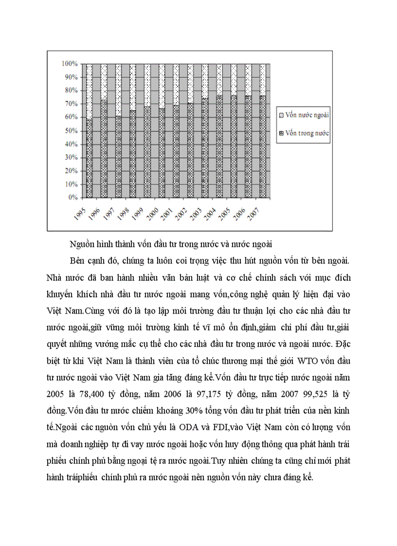 image for page Thực trạng của đầu tư phát triển và tình hình quán triệt các đặc điểm của đầu tư phát triển trong công tác đầu tư ở Việt Nam hiện nay