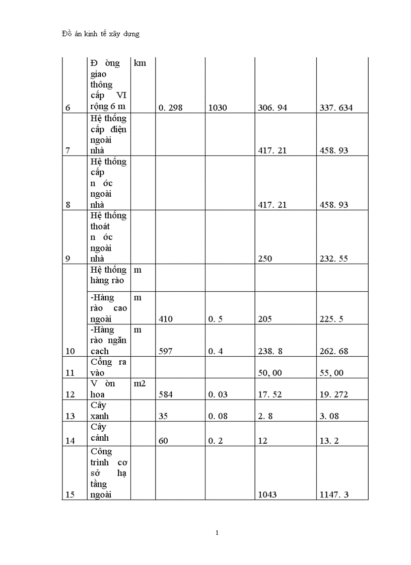 image for page Đầu tư xây dựng