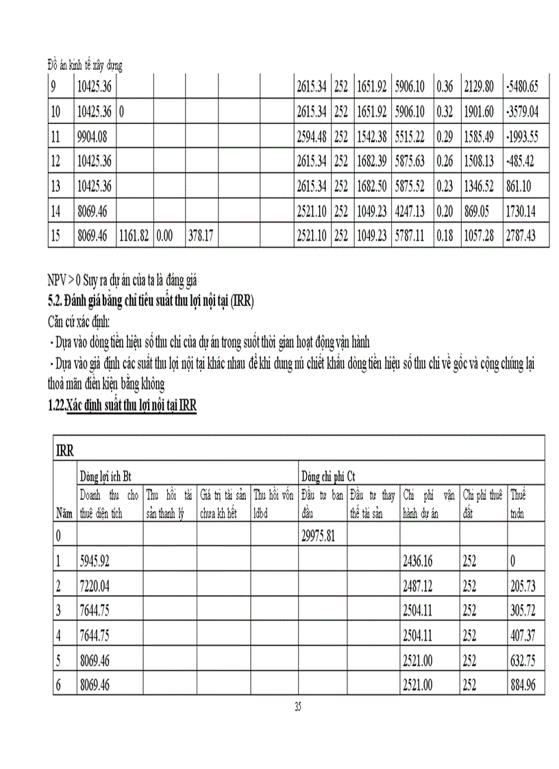 image for page Đầu tư xây dựng