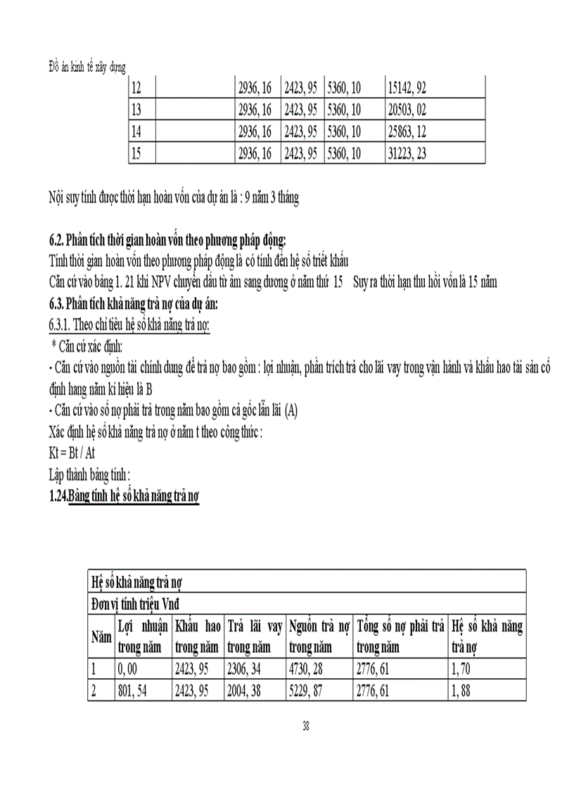 image for page Đầu tư xây dựng