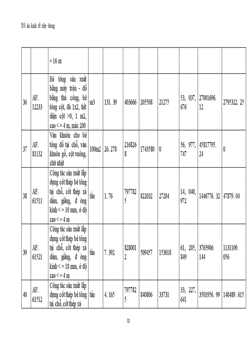 image for page Đầu tư xây dựng