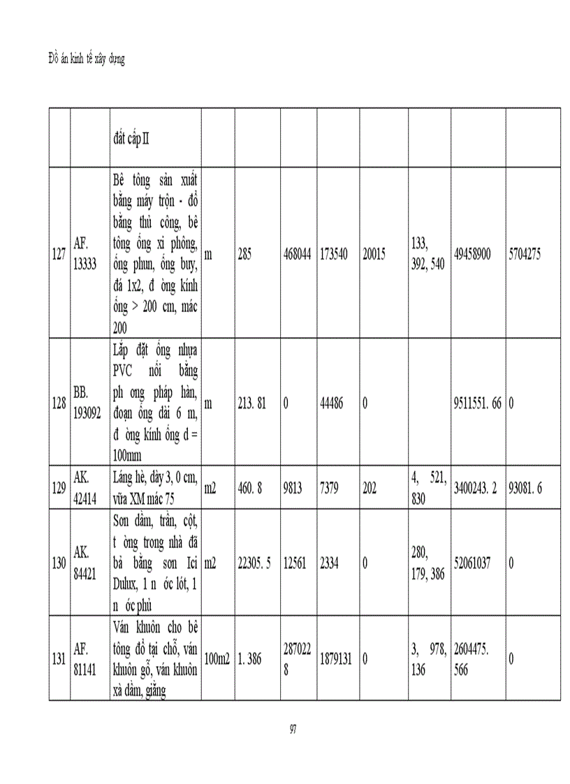 image for page Đầu tư xây dựng
