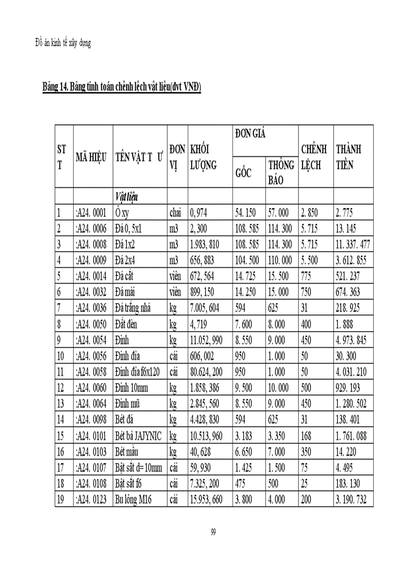 image for page Đầu tư xây dựng